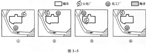 火電廠方案圖