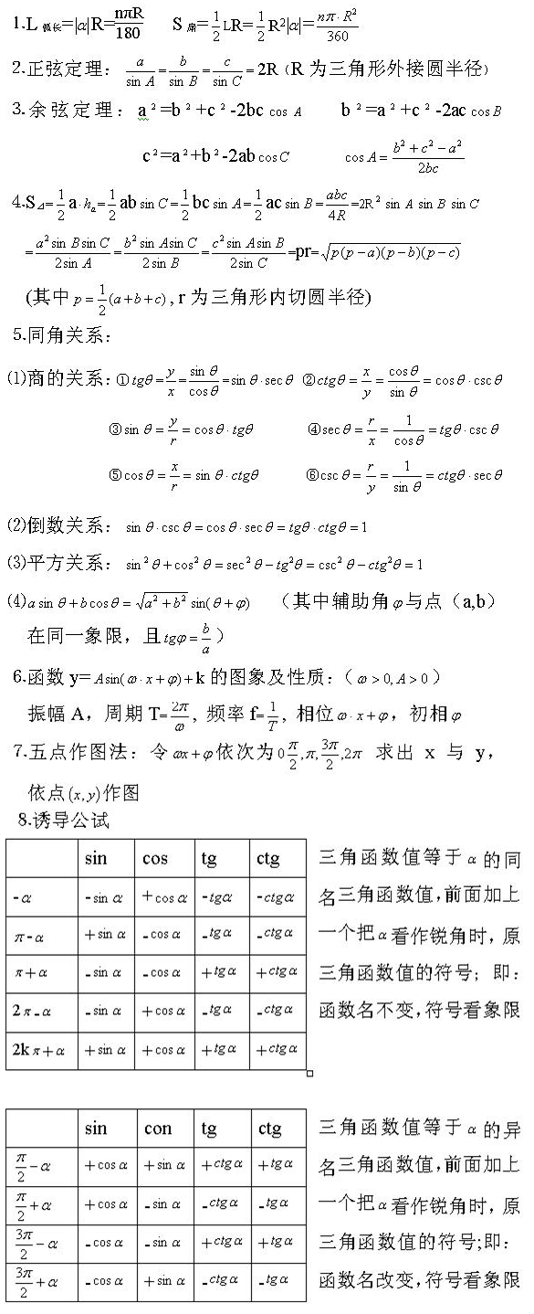 2019年成人高考高升專(zhuān)數(shù)學(xué)考試三角公式匯總