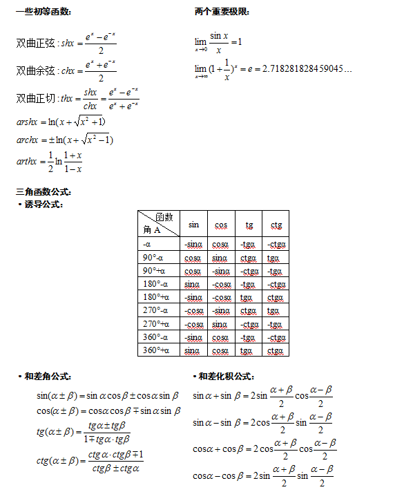 成人高考高起點(diǎn)高等數(shù)學(xué)公式(1)