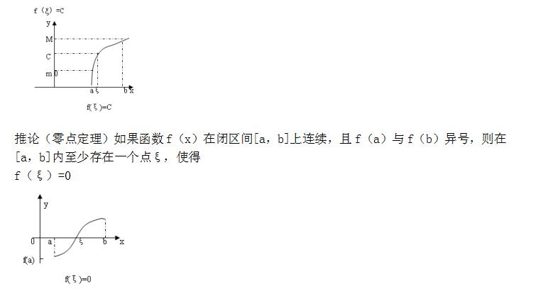 2020年陜西省成人高考專升本《高數(shù)一》考點5