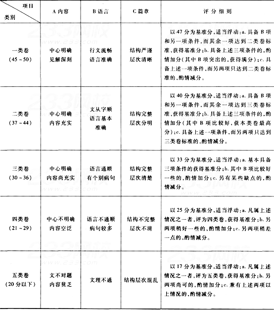 2020年陜西專升本大學(xué)語文強(qiáng)化試題及答案(10)