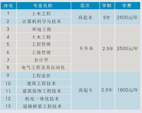 2020年陜西西安交通大學(xué)和西安建筑科技大學(xué)招生錄取時間和錄取規(guī)則對比