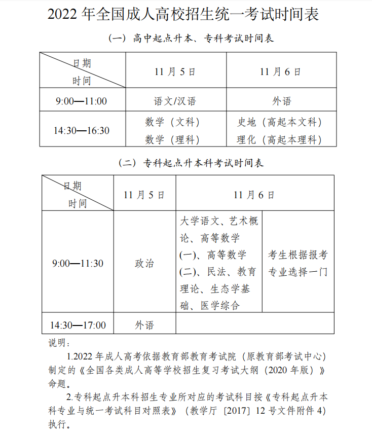 成人高考