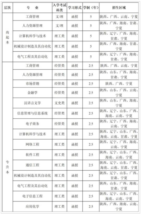 2022年西安電子科技大學(xué)成人高考招生簡(jiǎn)章