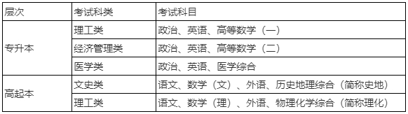 2020年西安交通大學(xué)成人高考招生簡章