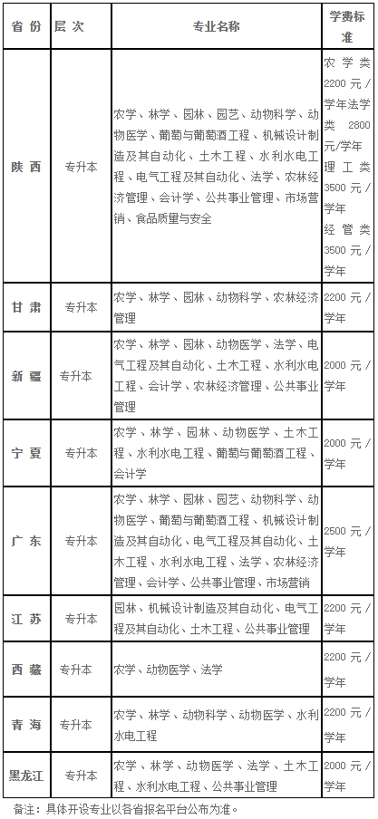 2022年西北農(nóng)林科技大學(xué)成人高考招生簡(jiǎn)章