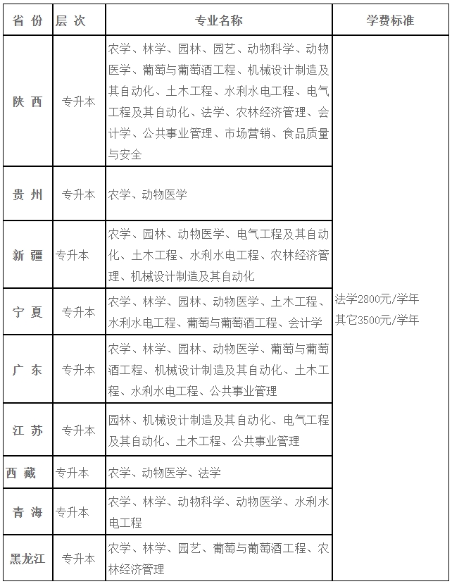 2023年西北農(nóng)林科技大學(xué)成人高考招生簡(jiǎn)章