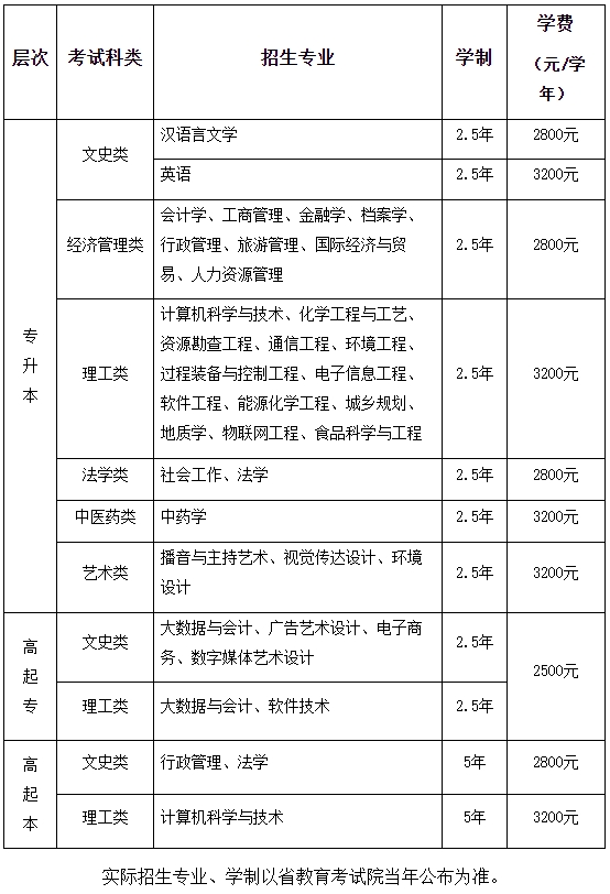 2021年西北大學(xué)成人高考招生簡章