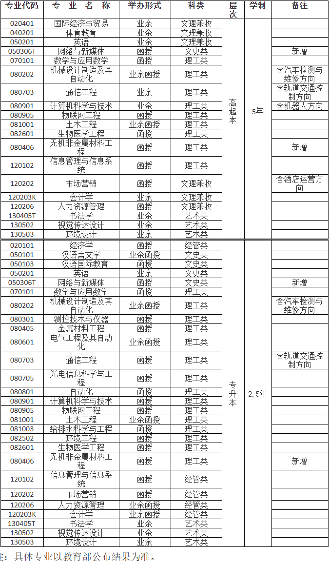 2024年西安工業(yè)大學(xué)成人高考招生簡(jiǎn)章