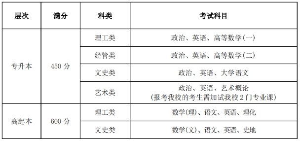 2024年西安石油大學(xué)成人高考招生簡章